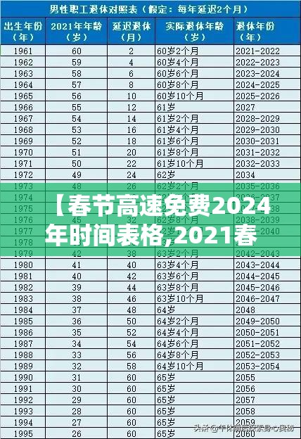 【春节高速免费2024年时间表格,2021春节高速免费具体时间】 【春节高速免费2024年时间表格,2021春节高速免费具体时间】