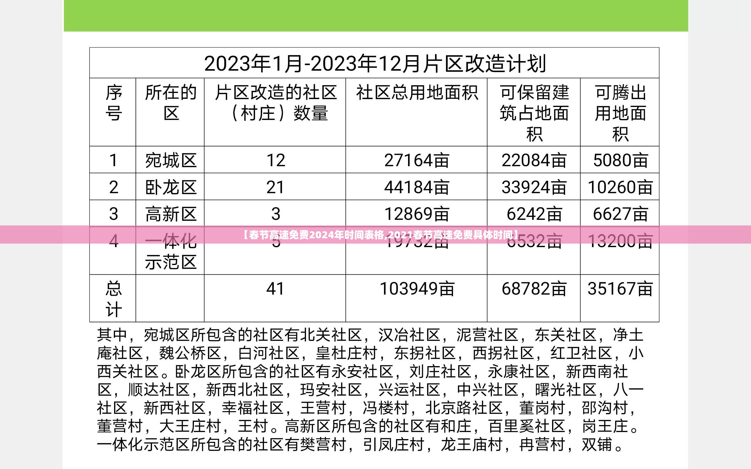 【春节高速免费2024年时间表格,2021春节高速免费具体时间】 【春节高速免费2024年时间表格,2021春节高速免费具体时间】