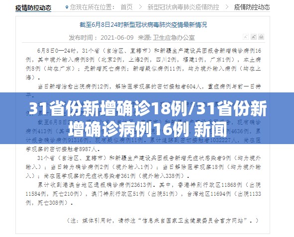 31省份新增确诊18例/31省份新增确诊病例16例 新闻 31省份新增确诊18例/31省份新增确诊病例16例 新闻