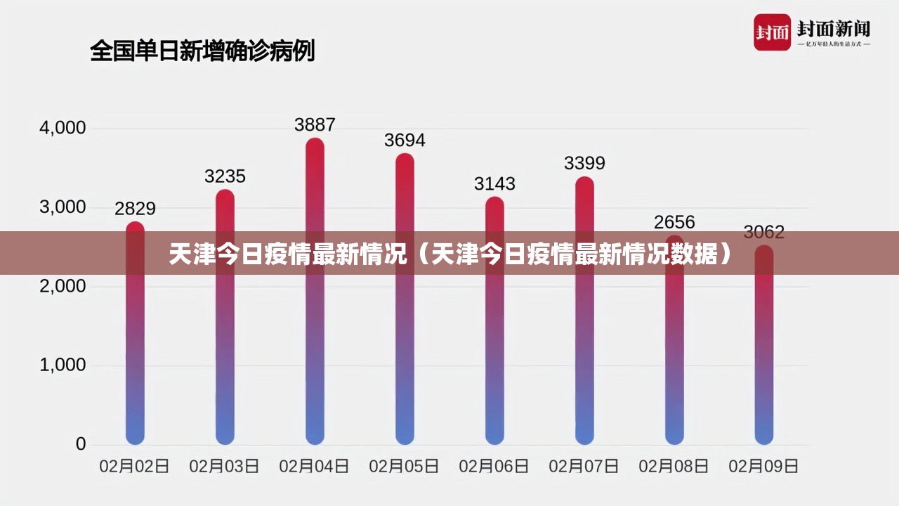 天津今日疫情最新情况(天津今日疫情最新情况数据) 天津今日疫情最新情况(天津今日疫情最新情况数据)