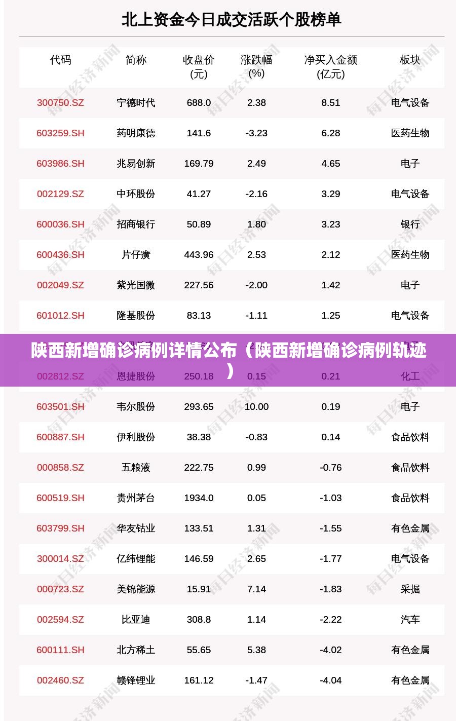 陕西新增确诊病例详情公布（陕西新增确诊病例轨迹）