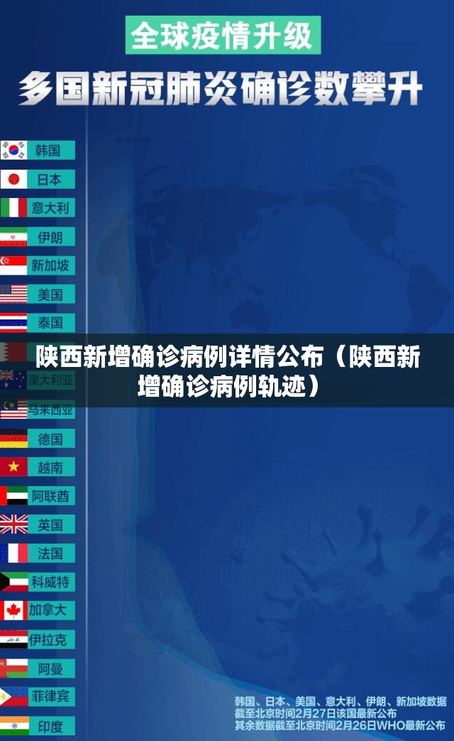 陕西新增确诊病例详情公布（陕西新增确诊病例轨迹）