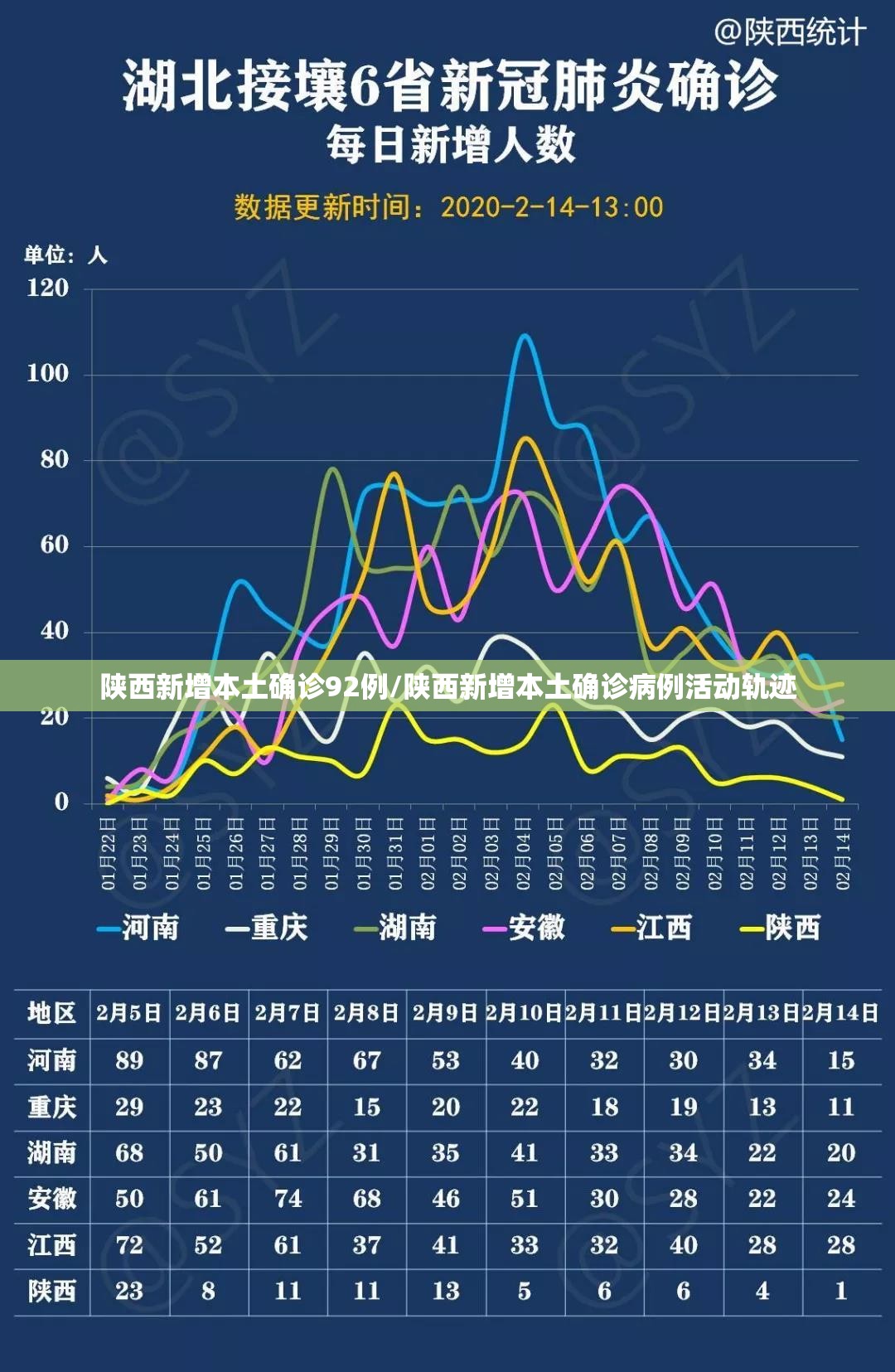 陕西新增本土确诊92例/陕西新增本土确诊病例活动轨迹 陕西新增本土确诊92例/陕西新增本土确诊病例活动轨迹