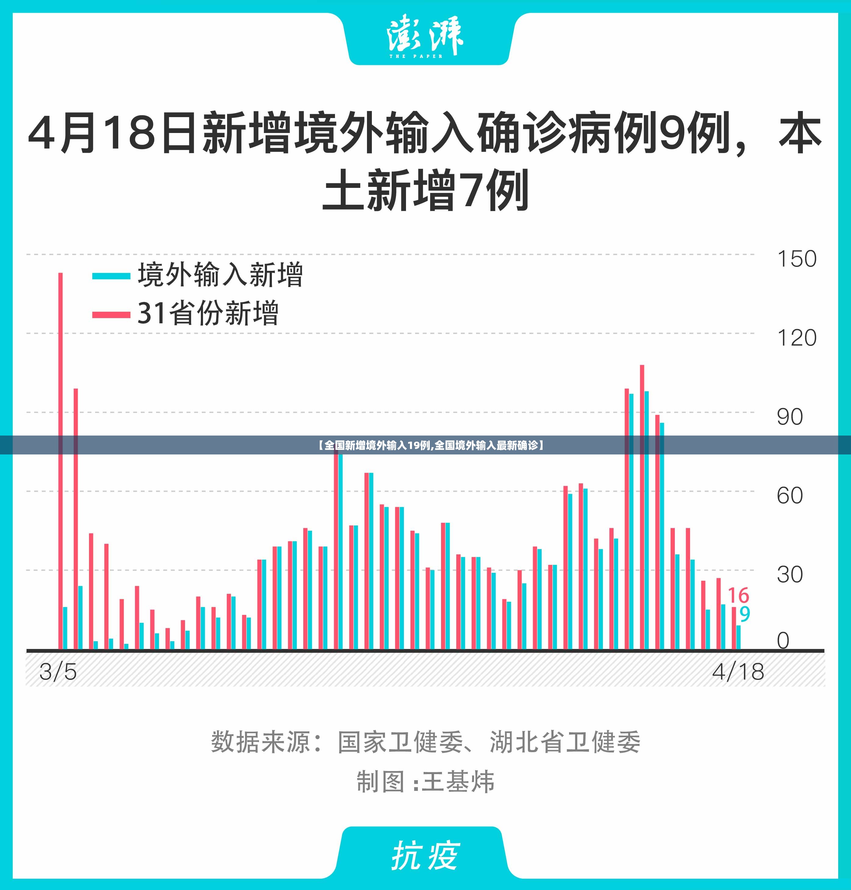 【全国新增境外输入19例,全国境外输入最新确诊】