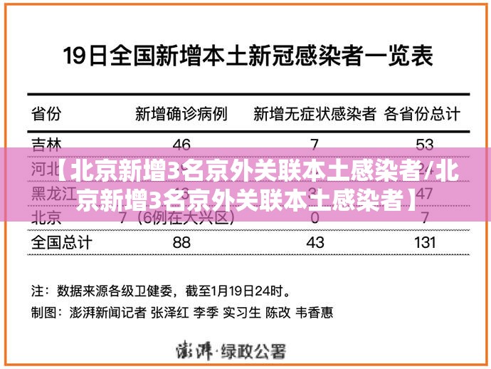 【北京新增3名京外关联本土感染者/北京新增3名京外关联本土感染者】 【北京新增3名京外关联本土感染者/北京新增3名京外关联本土感染者】