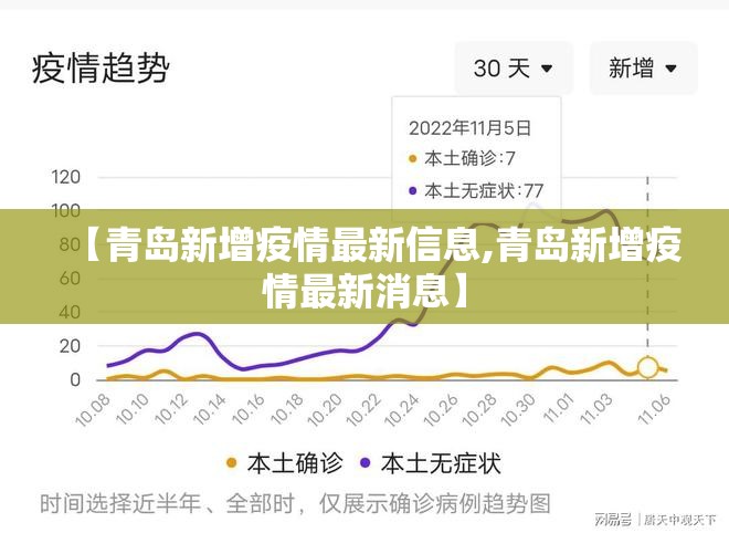 【青岛新增疫情最新信息,青岛新增疫情最新消息】 【青岛新增疫情最新信息,青岛新增疫情最新消息】