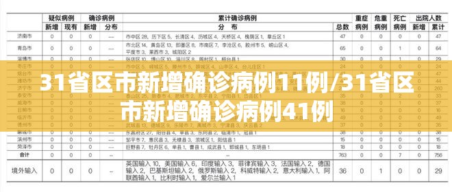 31省区市新增确诊病例11例/31省区市新增确诊病例41例 31省区市新增确诊病例11例/31省区市新增确诊病例41例