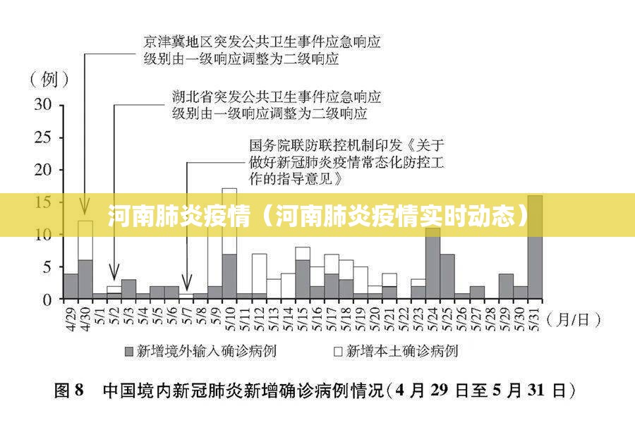 河南肺炎疫情（河南肺炎疫情实时动态）