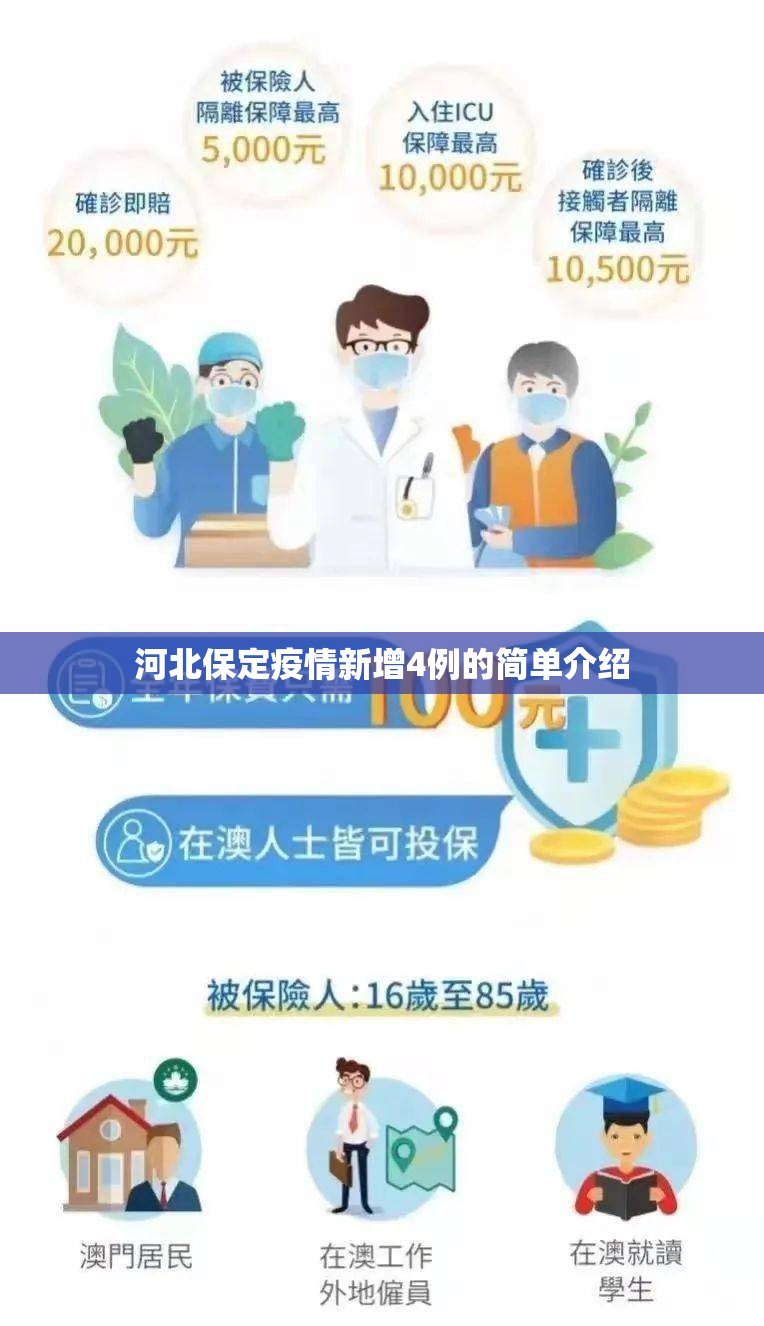 河北保定疫情新增4例的简单介绍 河北保定疫情新增4例的简单介绍