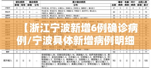 【浙江宁波新增6例确诊病例/宁波具体新增病例明细】 【浙江宁波新增6例确诊病例/宁波具体新增病例明细】