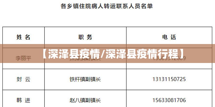 【深泽县疫情/深泽县疫情行程】 【深泽县疫情/深泽县疫情行程】