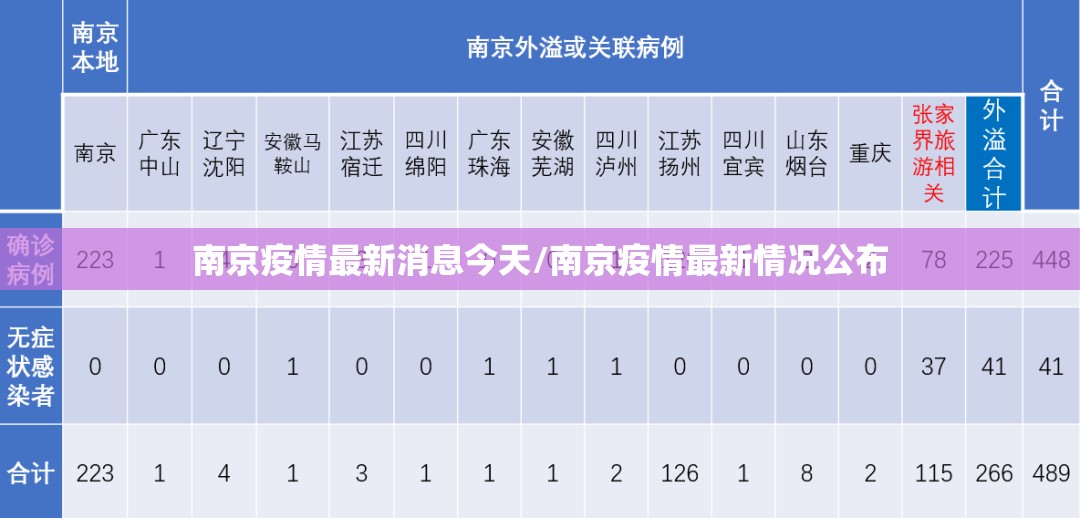南京疫情最新消息今天/南京疫情最新情况公布 南京疫情最新消息今天/南京疫情最新情况公布