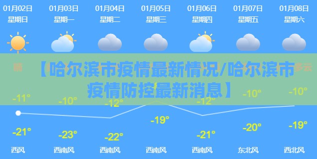 【哈尔滨市疫情最新情况/哈尔滨市疫情防控最新消息】 【哈尔滨市疫情最新情况/哈尔滨市疫情防控最新消息】