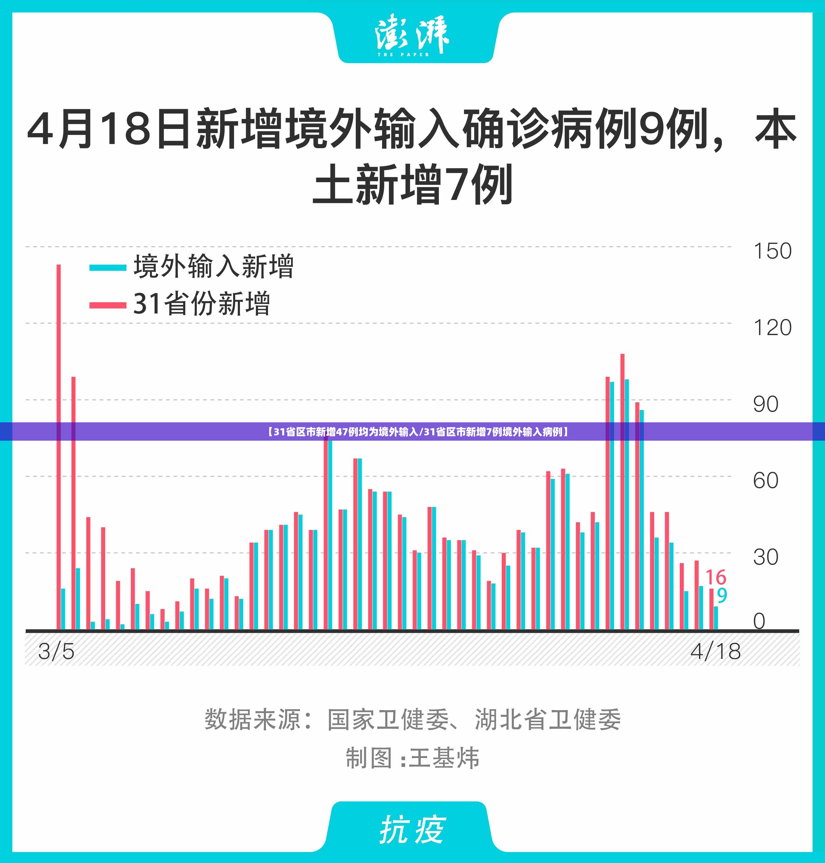 【31省区市新增47例均为境外输入/31省区市新增7例境外输入病例】