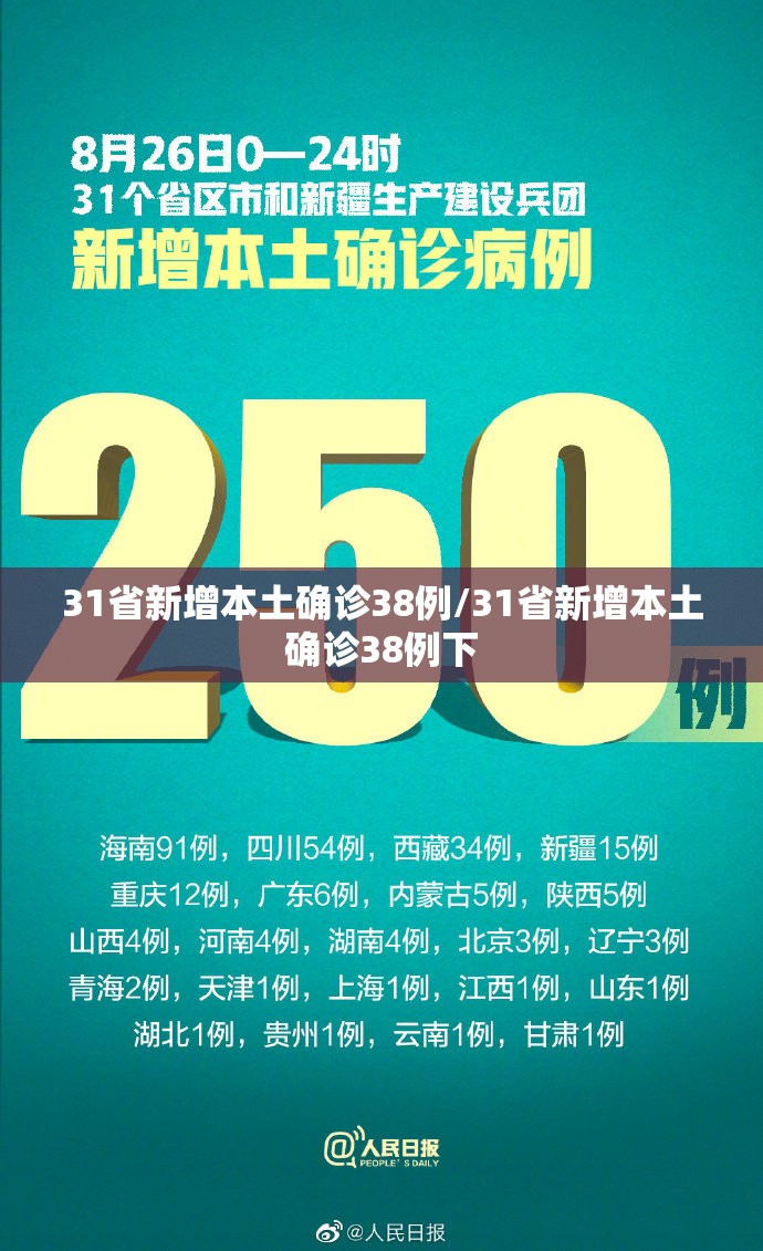 31省新增本土确诊38例/31省新增本土确诊38例下