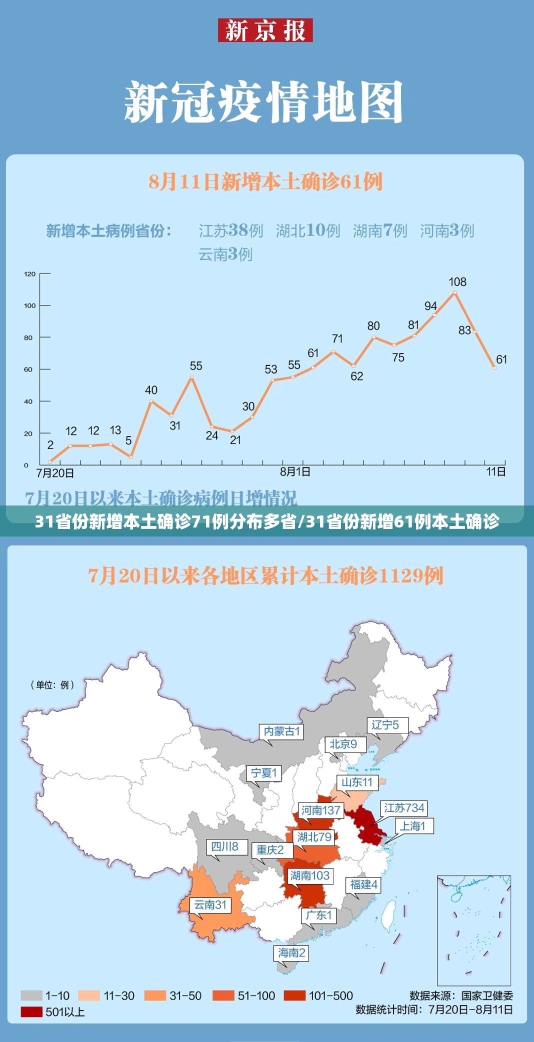 31省份新增本土确诊71例分布多省/31省份新增61例本土确诊