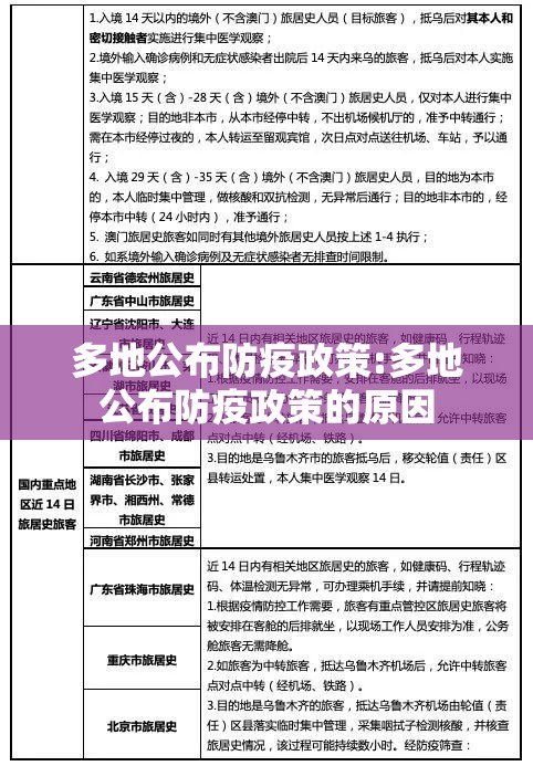 多地公布防疫政策:多地公布防疫政策的原因