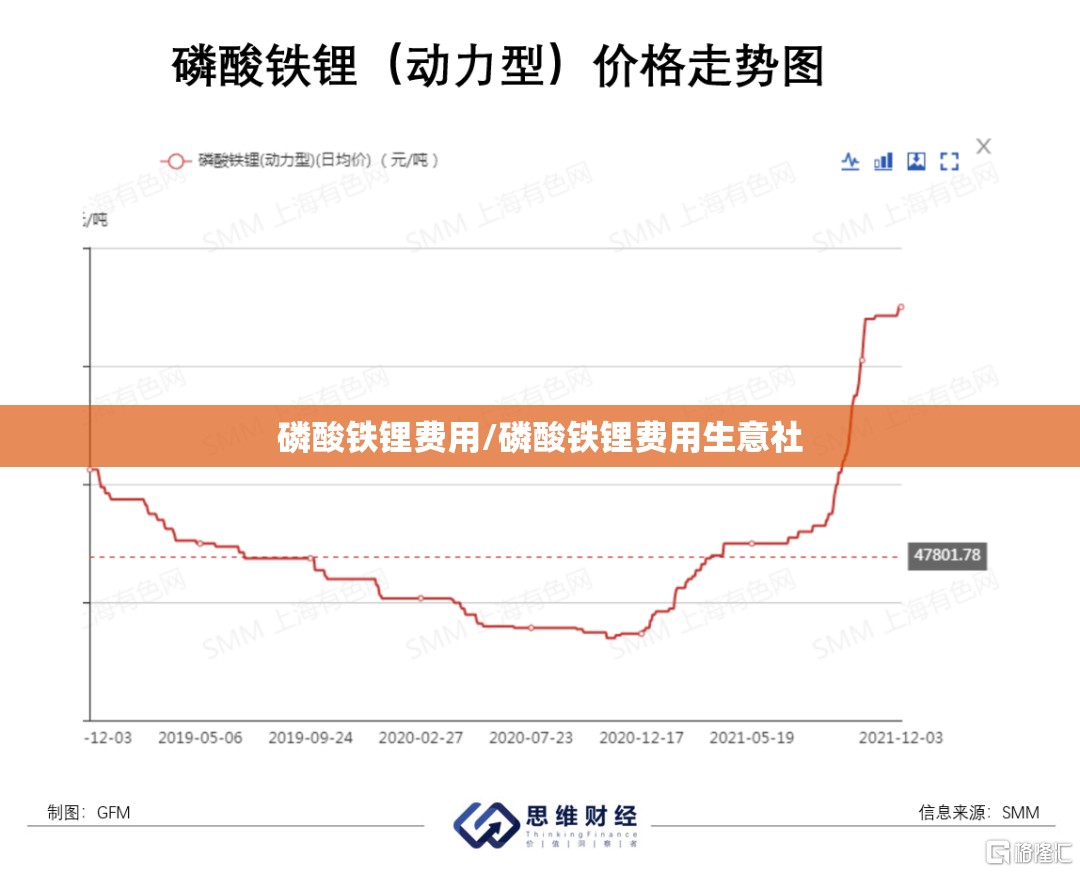 磷酸铁锂费用/磷酸铁锂费用生意社 磷酸铁锂费用/磷酸铁锂费用生意社