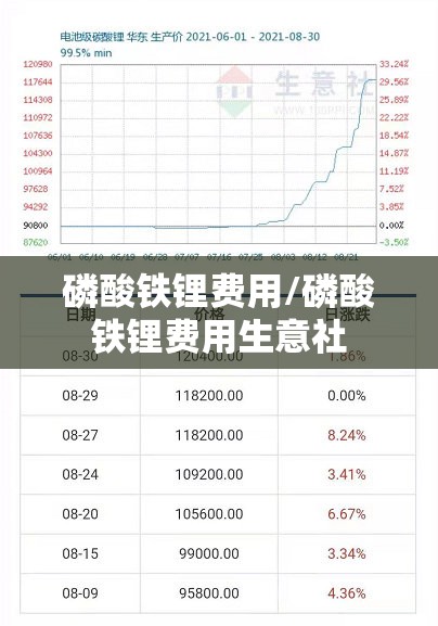 磷酸铁锂费用/磷酸铁锂费用生意社 磷酸铁锂费用/磷酸铁锂费用生意社