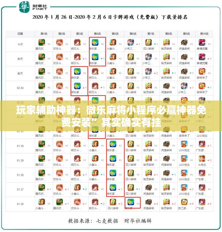 玩家辅助神器：微乐麻将小程序必赢神器免费安装”其实确实有挂