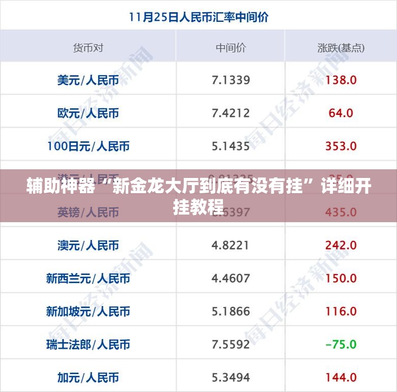 辅助神器“新金龙大厅到底有没有挂”详细开挂教程