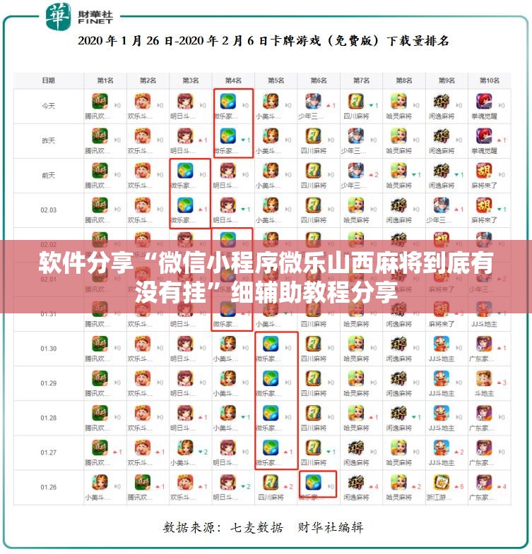软件分享“微信小程序微乐山西麻将到底有没有挂”细辅助教程分享