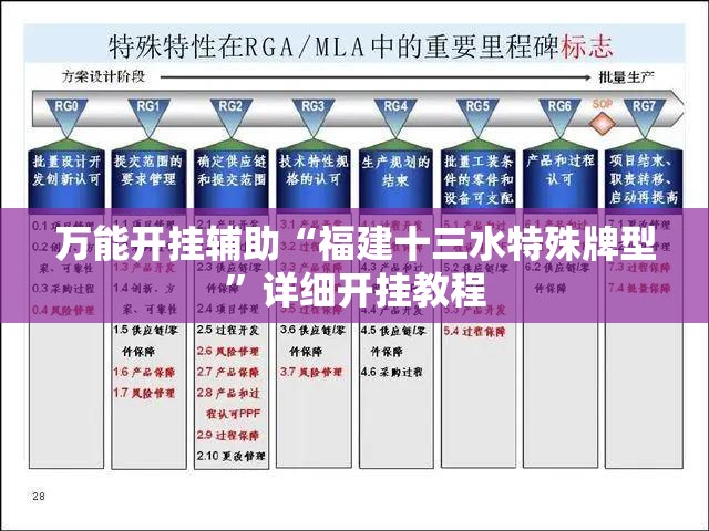 万能开挂辅助“福建十三水特殊牌型”详细开挂教程
