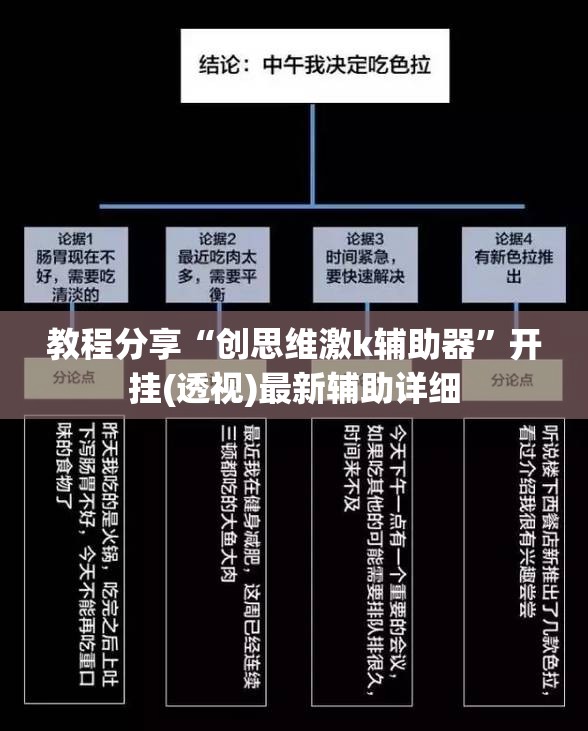 教程分享“创思维激k辅助器”开挂(透视)最新辅助详细