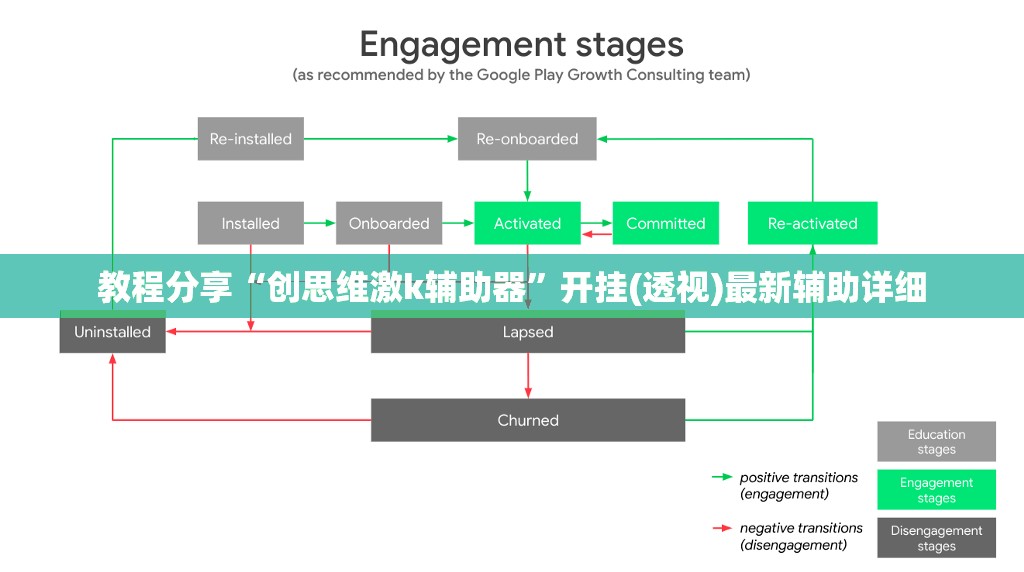 教程分享“创思维激k辅助器	”开挂(透视)最新辅助详细