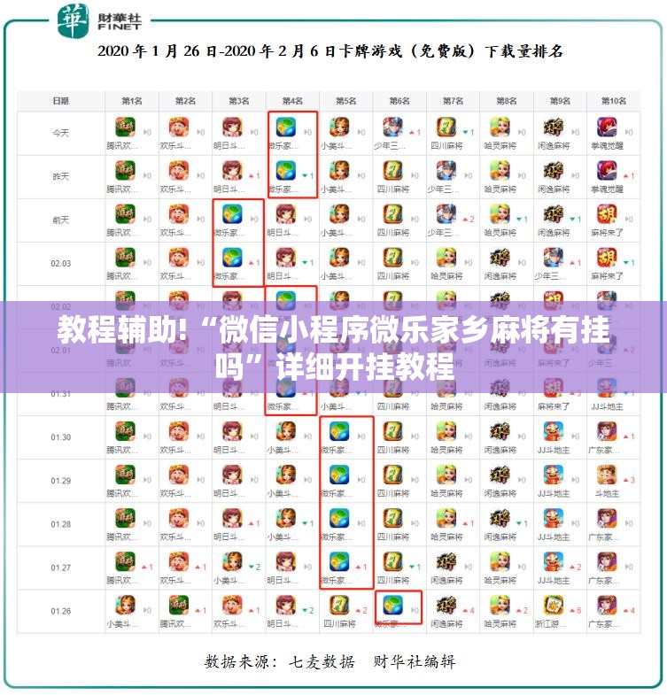 教程辅助!“微信小程序微乐家乡麻将有挂吗”详细开挂教程