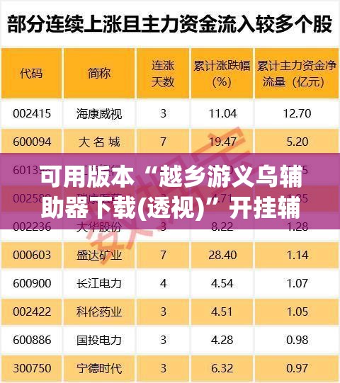 可用版本“越乡游义乌辅助器下载(透视)”开挂辅助脚本+详细开挂安装教程