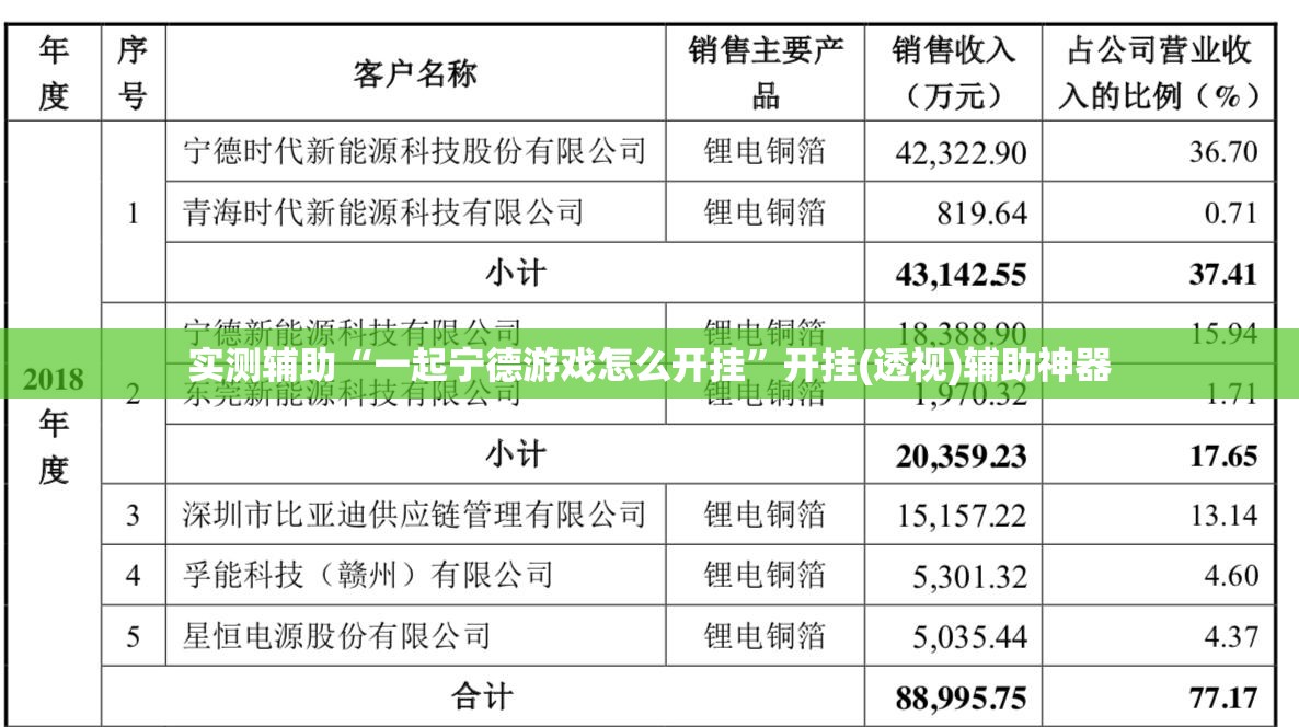 实测辅助“一起宁德游戏怎么开挂”开挂(透视)辅助神器