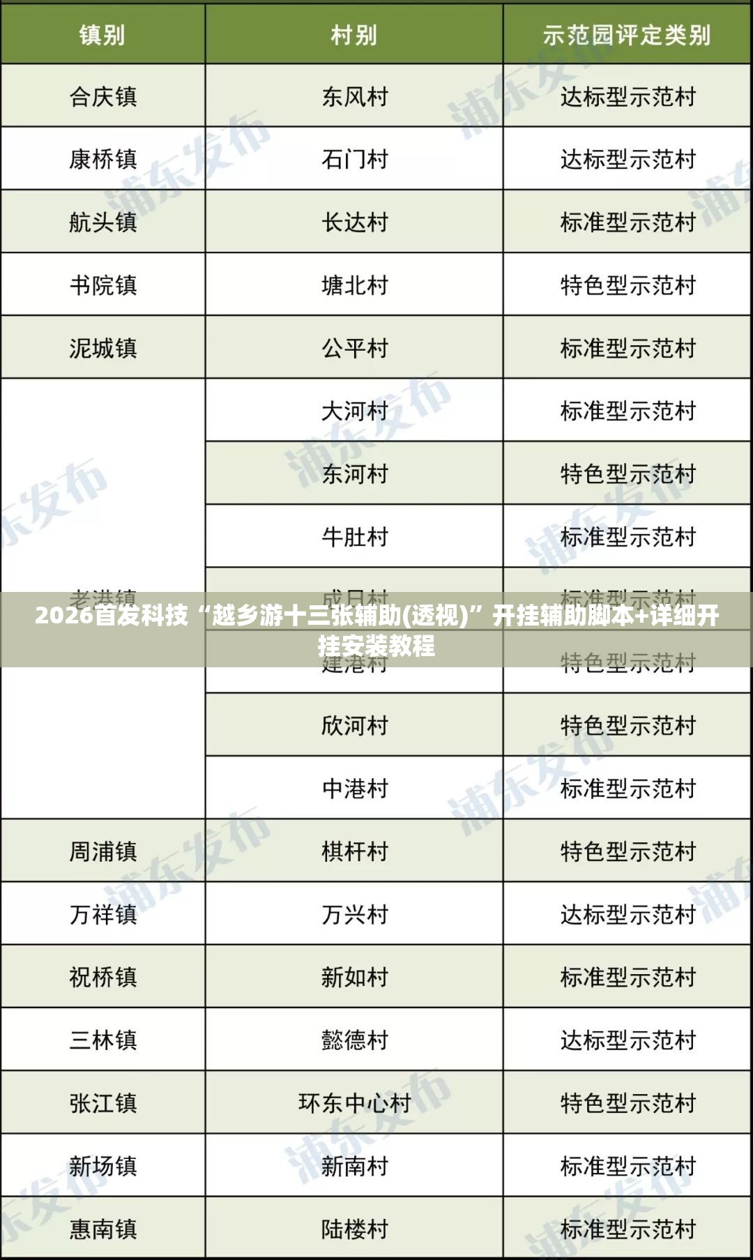 2026首发科技“越乡游十三张辅助(透视)”开挂辅助脚本+详细开挂安装教程