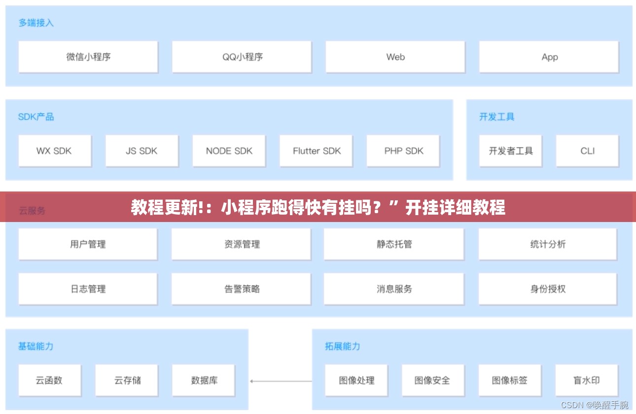 教程更新!：小程序跑得快有挂吗？”开挂详细教程