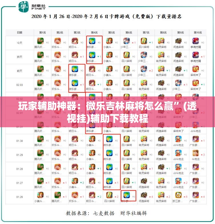 玩家辅助神器：微乐吉林麻将怎么赢”(透视挂)辅助下载教程