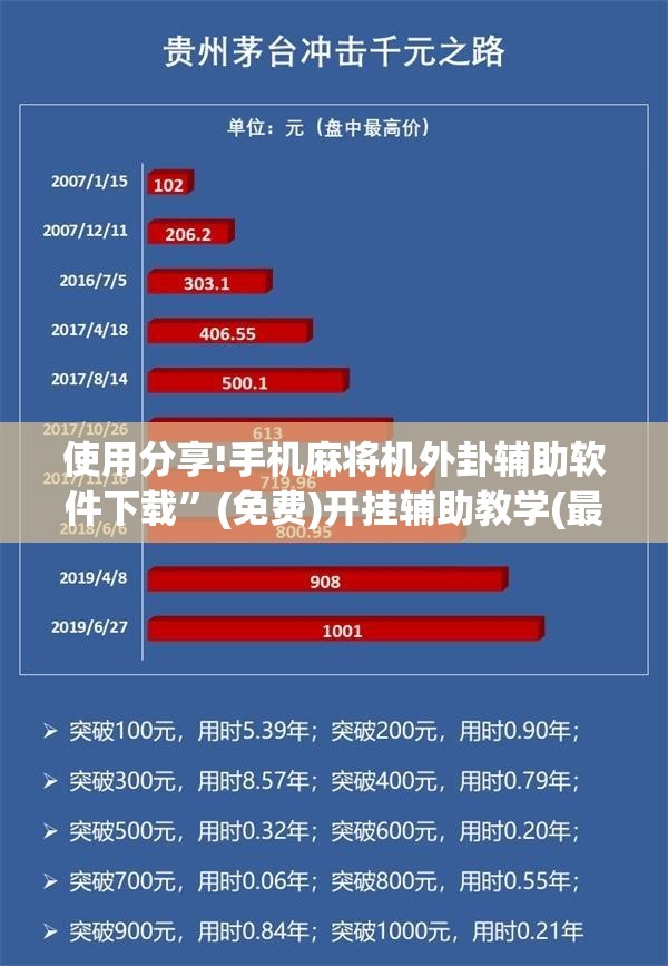 使用分享!手机麻将机外卦辅助软件下载”(免费)开挂辅助教学(最新辅助开挂教程)