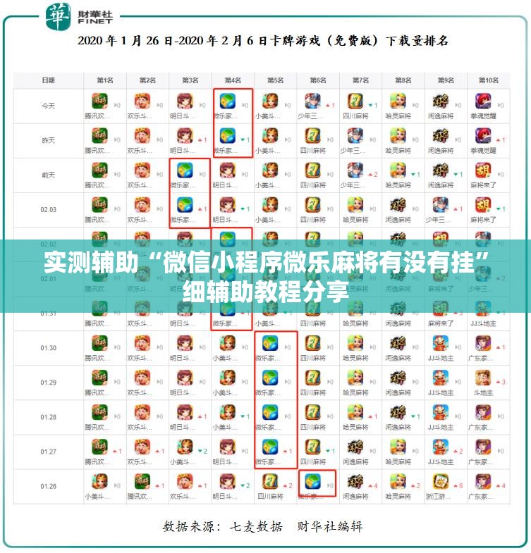 实测辅助“微信小程序微乐麻将有没有挂”细辅助教程分享